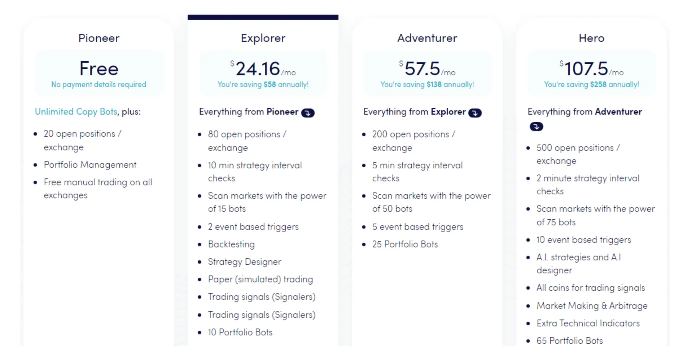 3Commas Vs CryptoHopper_ Pricing