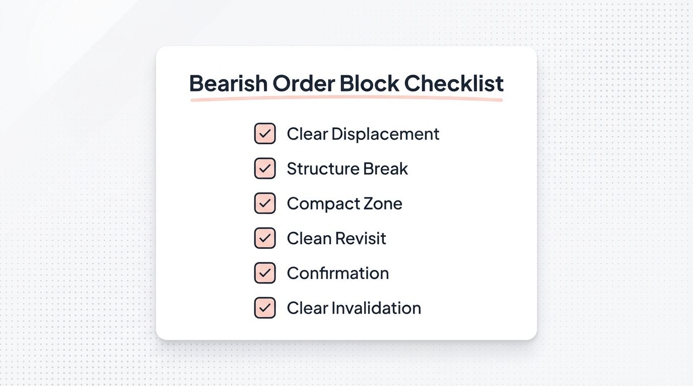 6-bearish-order-block-checklist.jpeg