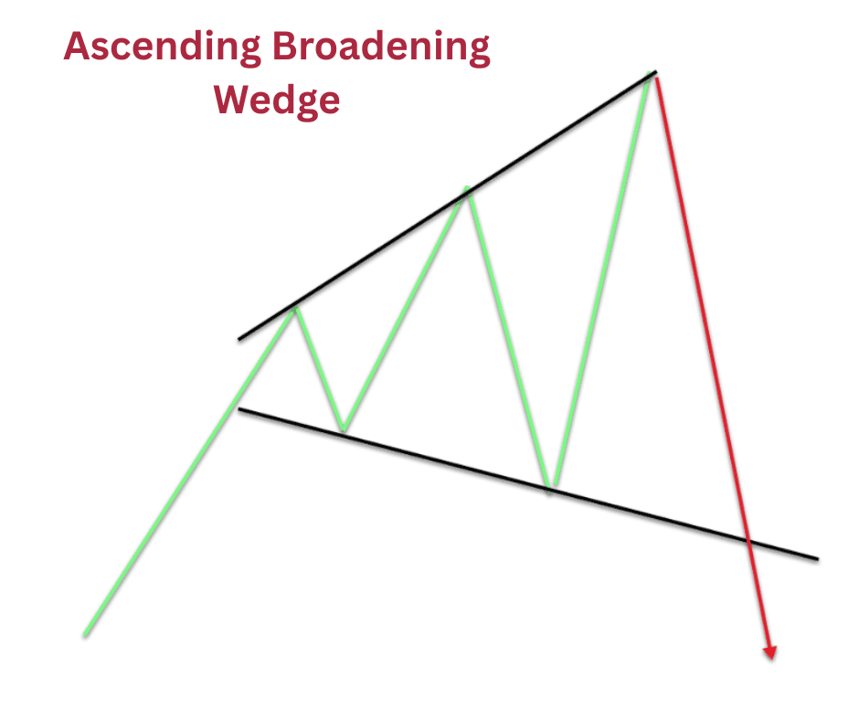 Ascending broadening wedge.png