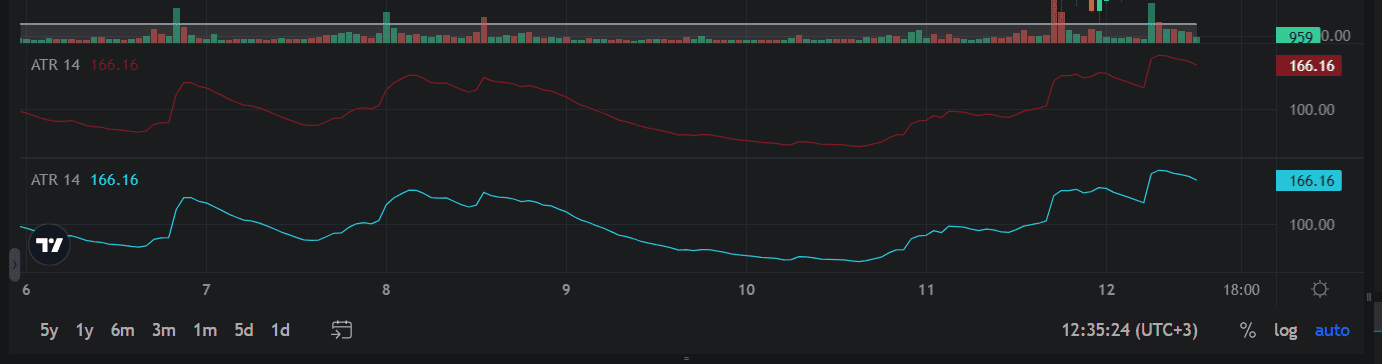 Average True Range ATR indicator