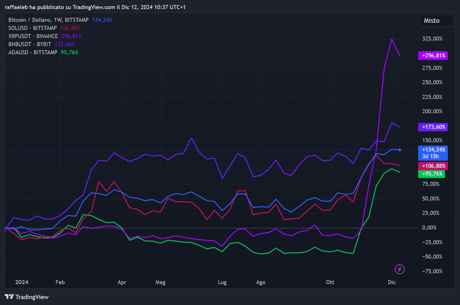 BTCUSD_2024-12-12_10-37-49_3d483