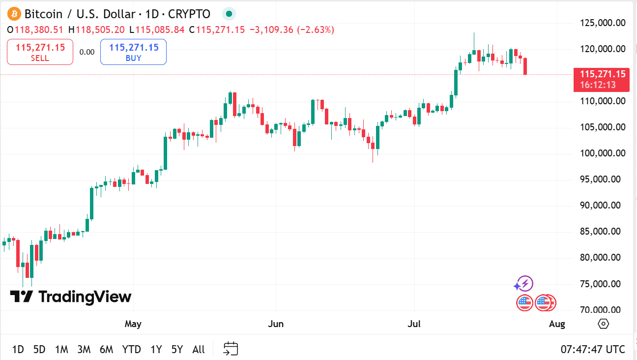 BTC 24.07. (2).png