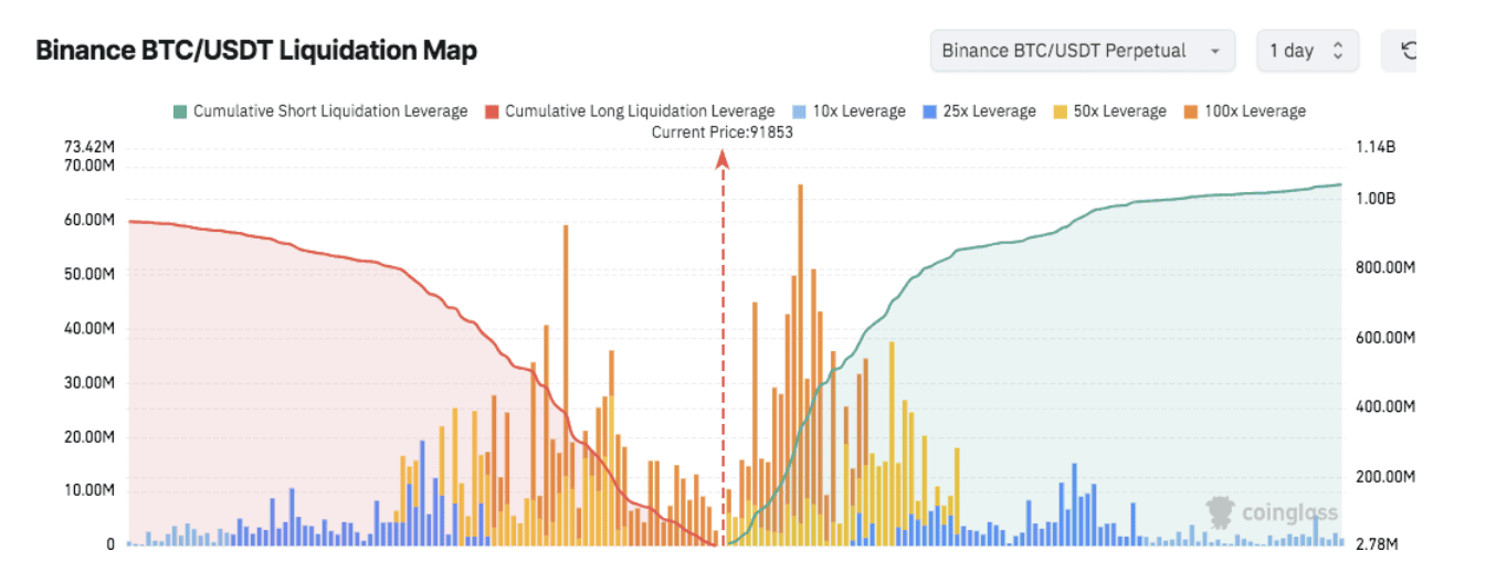 BTC liq map.png