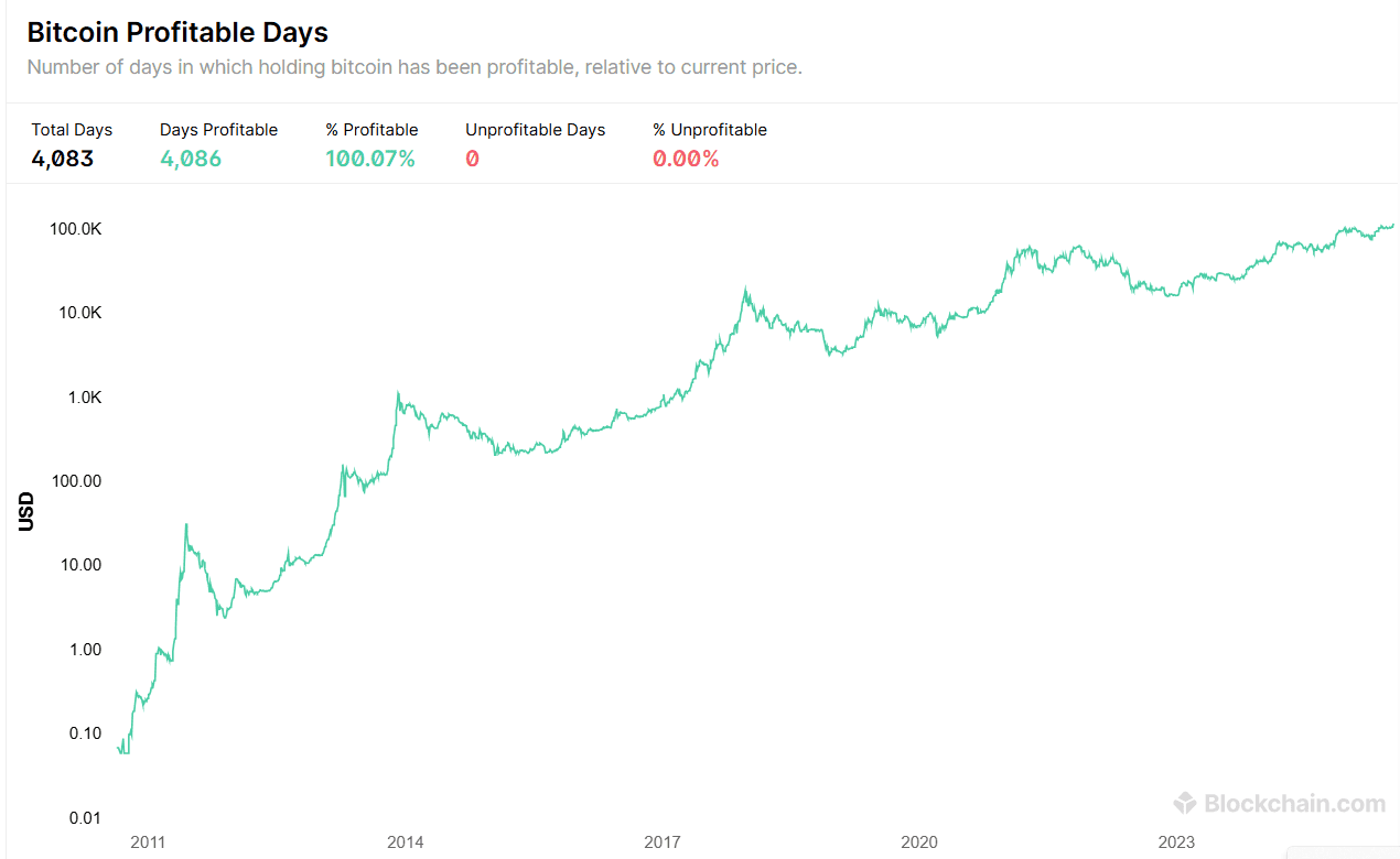 BTC profit.png