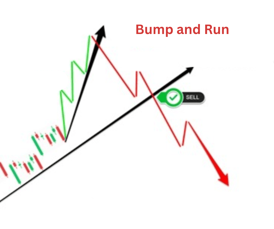 Bump and Run Chart Pattern.png