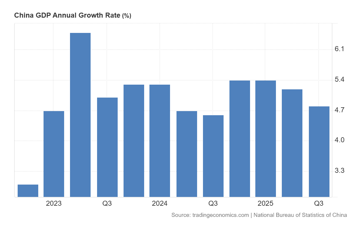 China_GDP_Annual_Growth_Rate.png