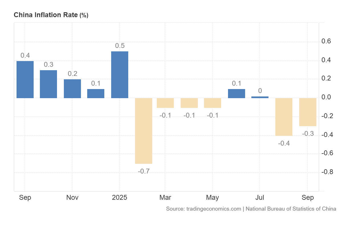 China_Inflation_Rate.png