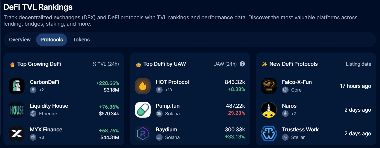 DeFi protocols.png