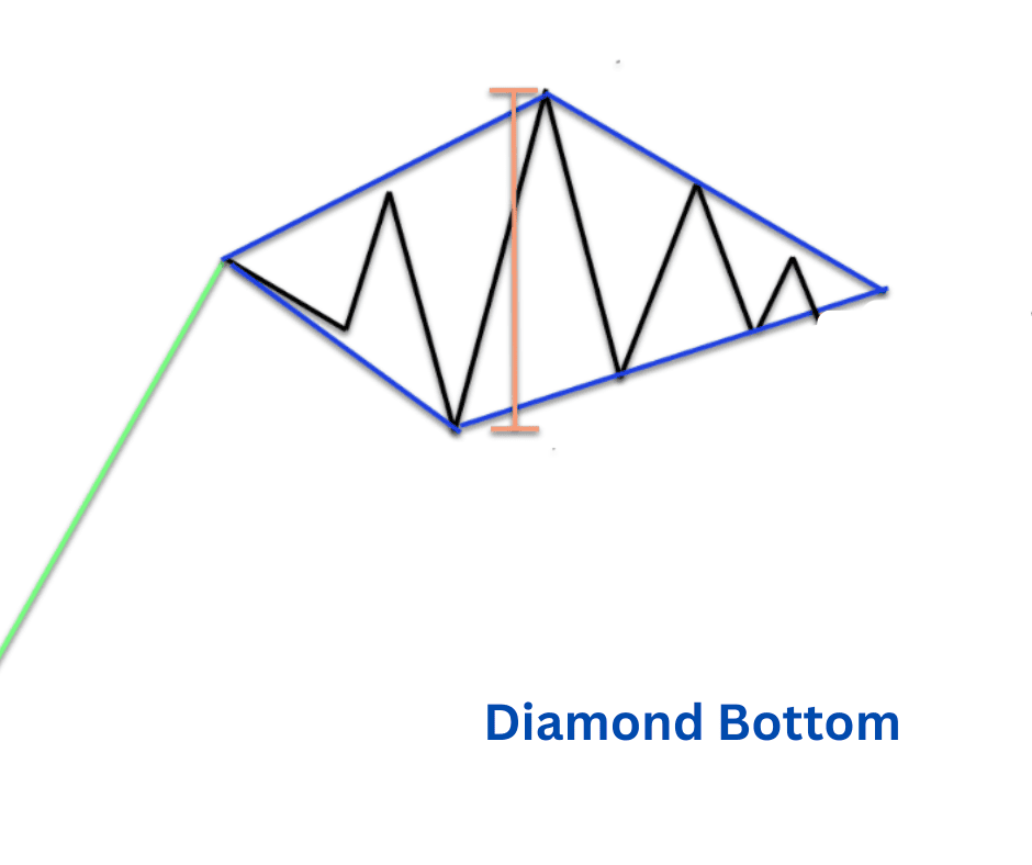 Diamond Bottom pattern.png