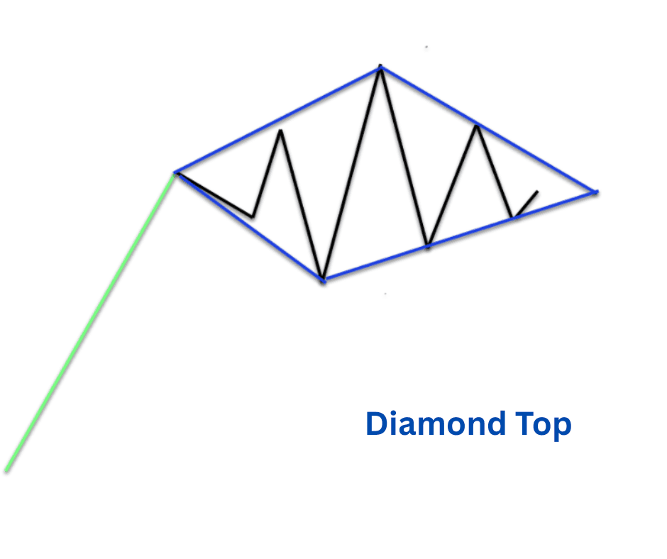 Diamond Top pattern.png