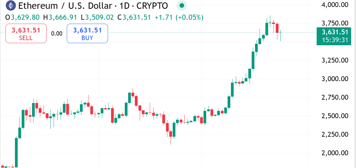 ETH 24.07..png