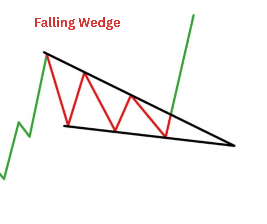 Falling Wedge.png