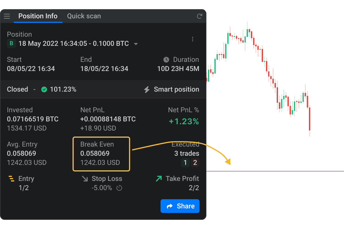 Risk Management for Crypto Trend Following Strategies