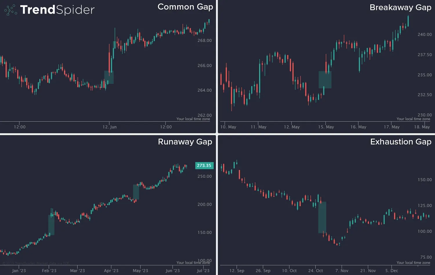Gap-Candlestick-Patterns.webp