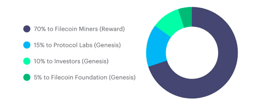 Investors filecoin.png