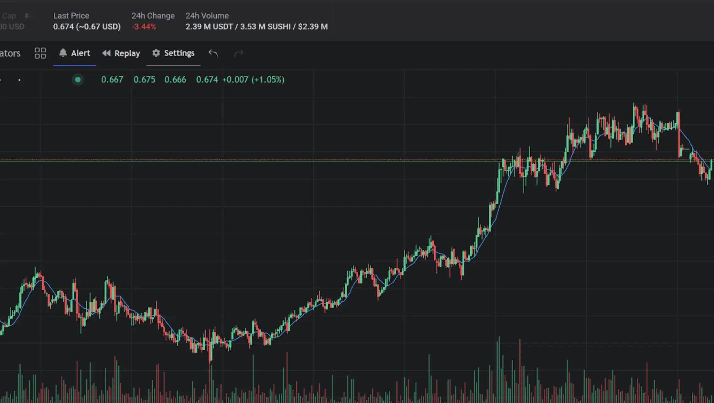 Moving Averages_ Discovering Markets.webp