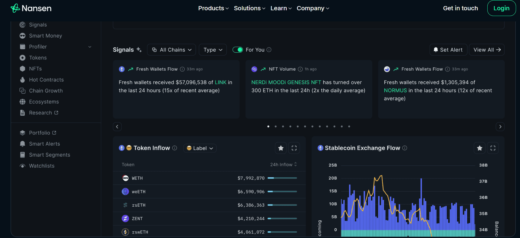 How to Use Nansen, Glassnode & Santiment for Crypto Trading