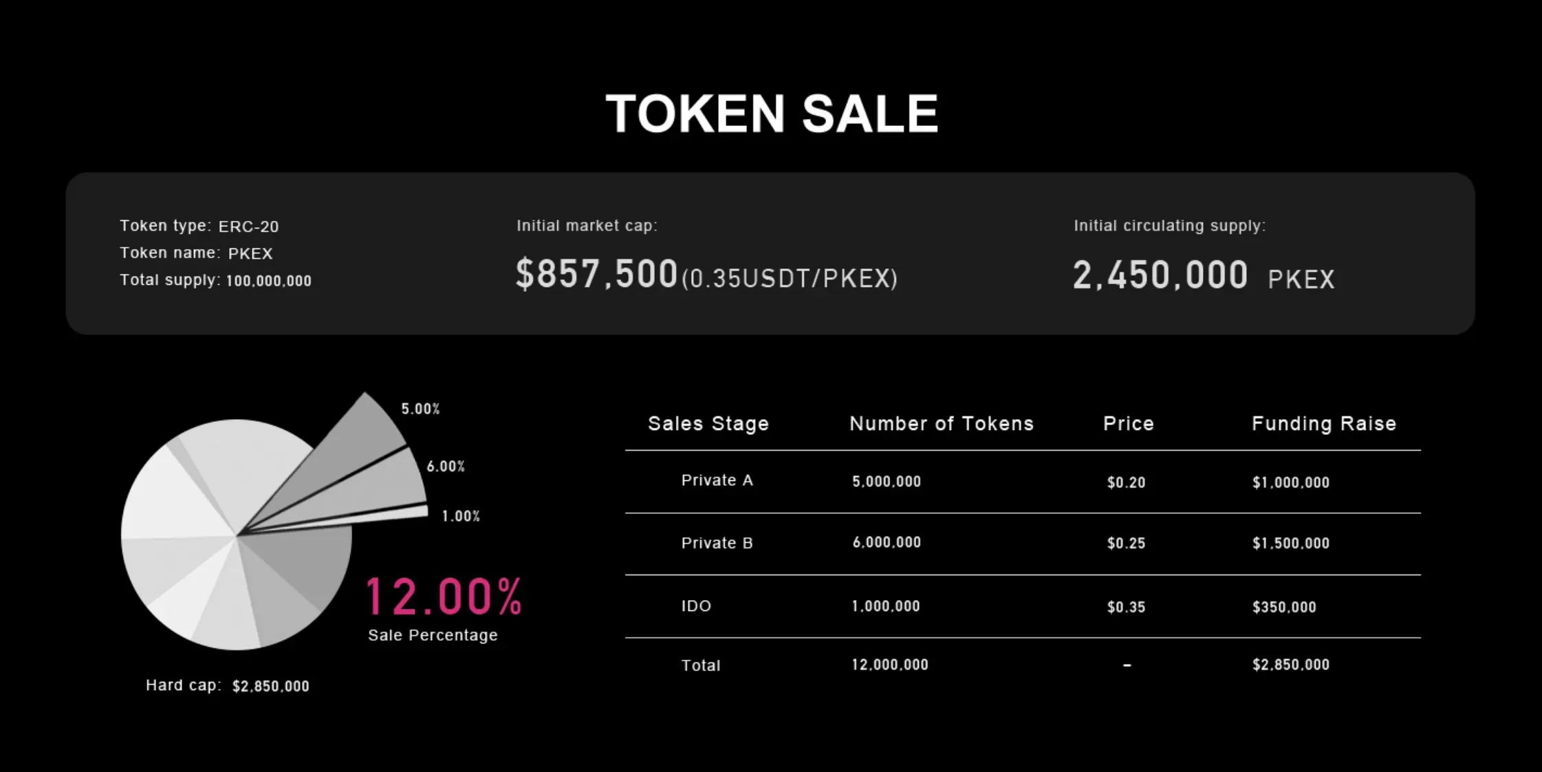 PolkaEx-Token-Sale-Info.webp