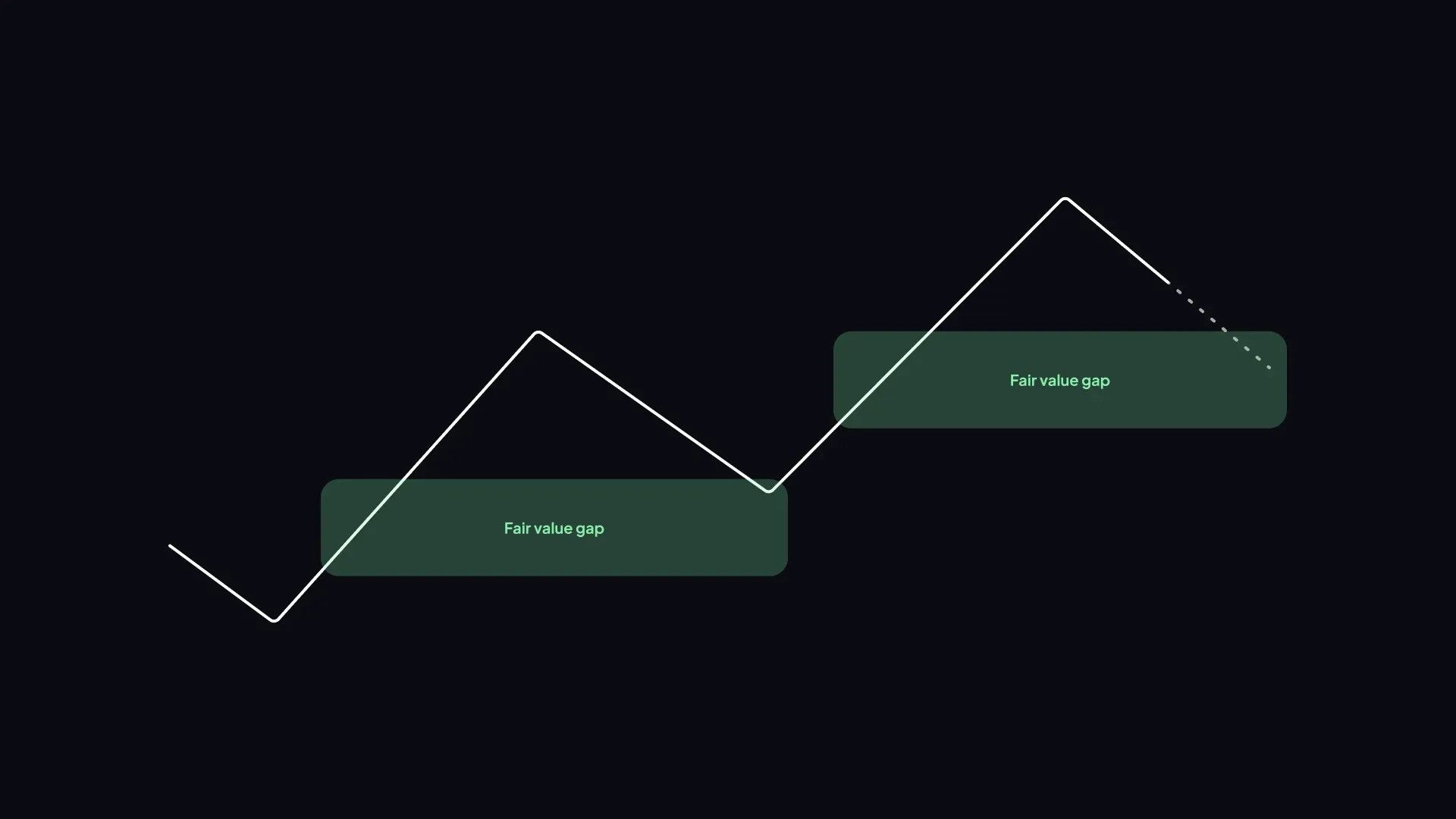 SM_Tools_Fair_Value_Gaps_b213b6fd72-ezgif.com-webp-to-jpg-converter.jpg
