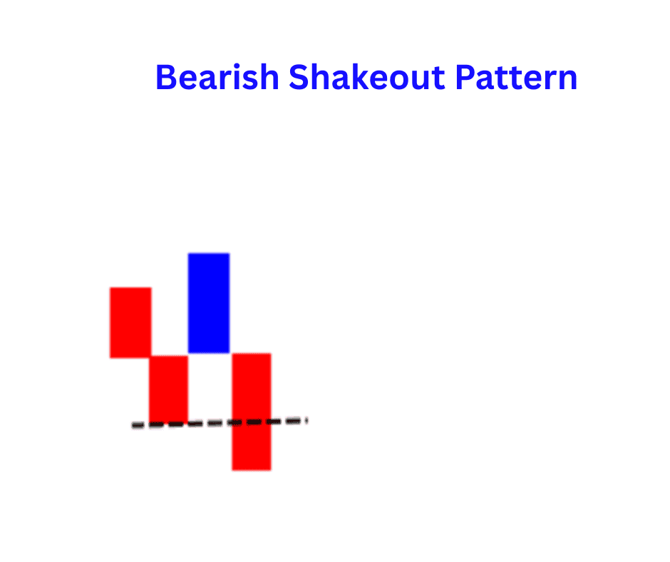 Shakeout pattern.png