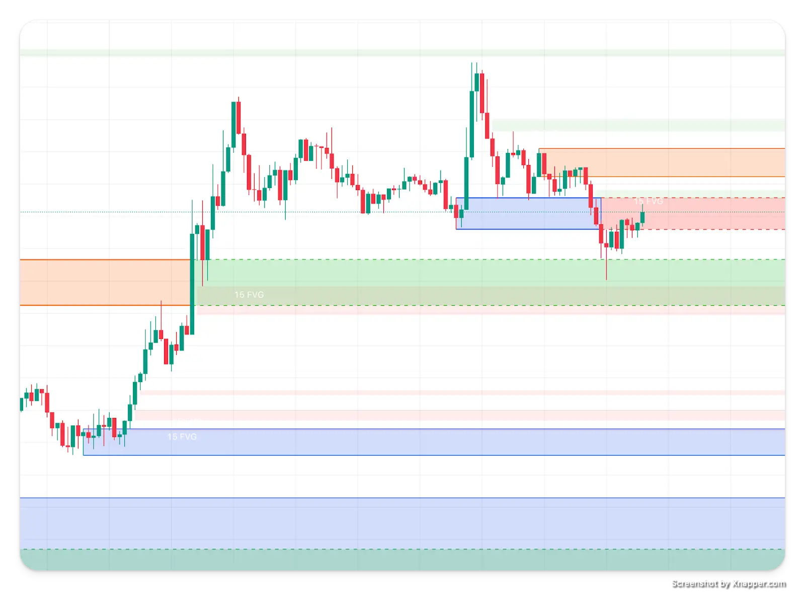 Smart Money Framework_ Advanced Indicators For Analyzing Crypto Market