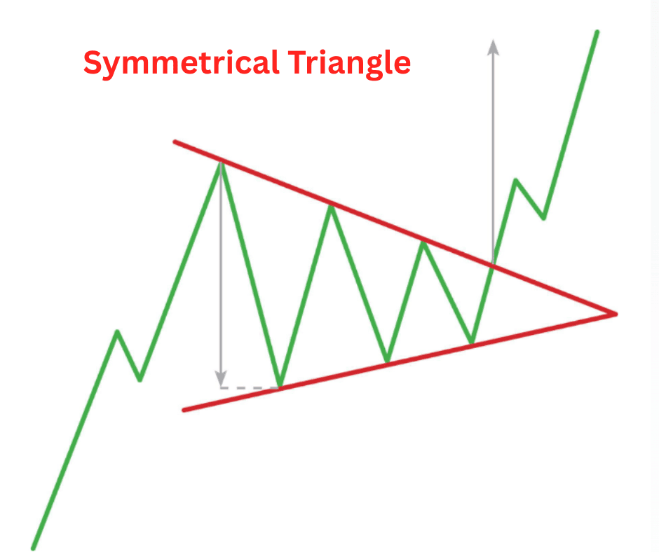 Symmetrical Triangle.png
