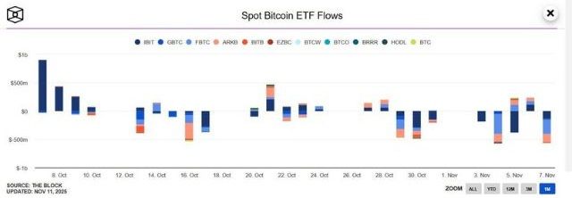 TA_Highlight_1763105832095_btc etf_01KA0MQZNH55QHSXN985Y8THX3.jpg
