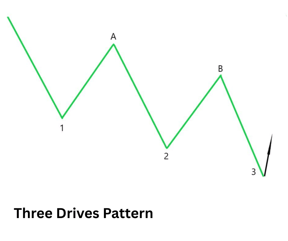 Three Drives Pattern.png
