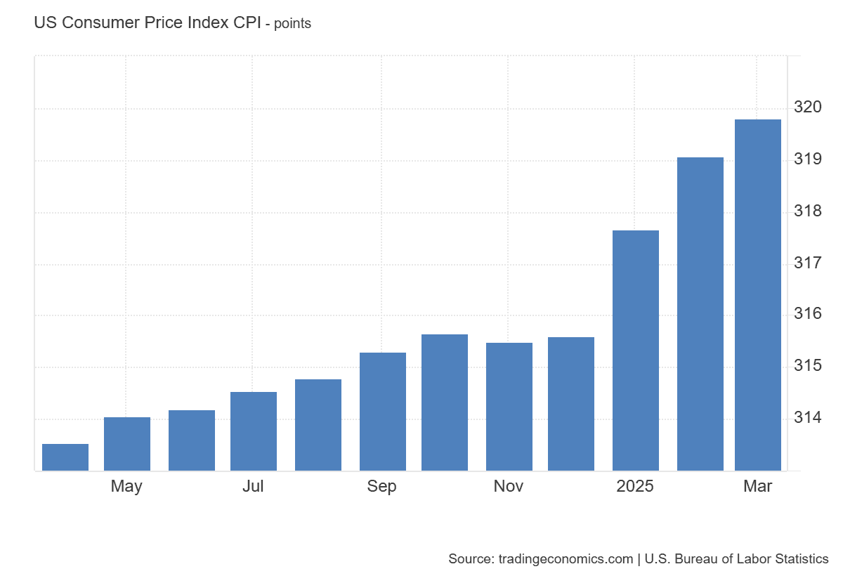 US_Consumer_Price_Index_CPI.png