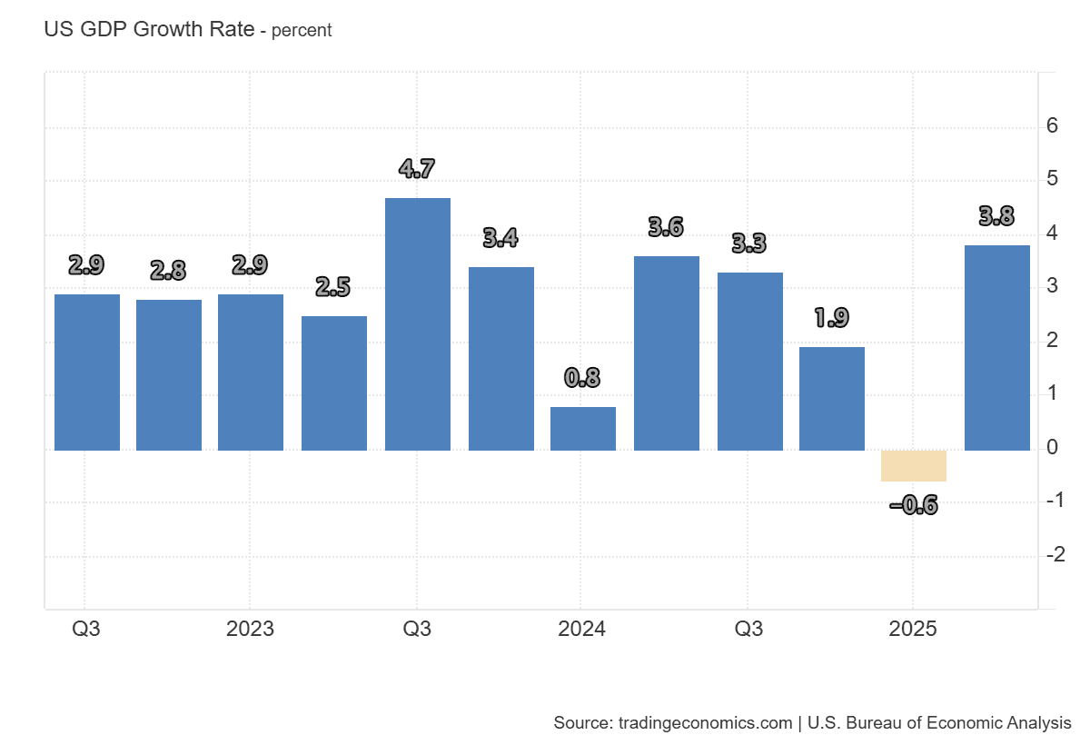 US_GDP_Growth_Rate (6).png