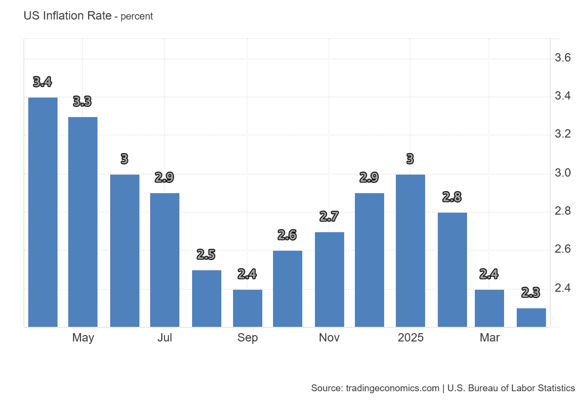 US_Inflation_Rate (3).png