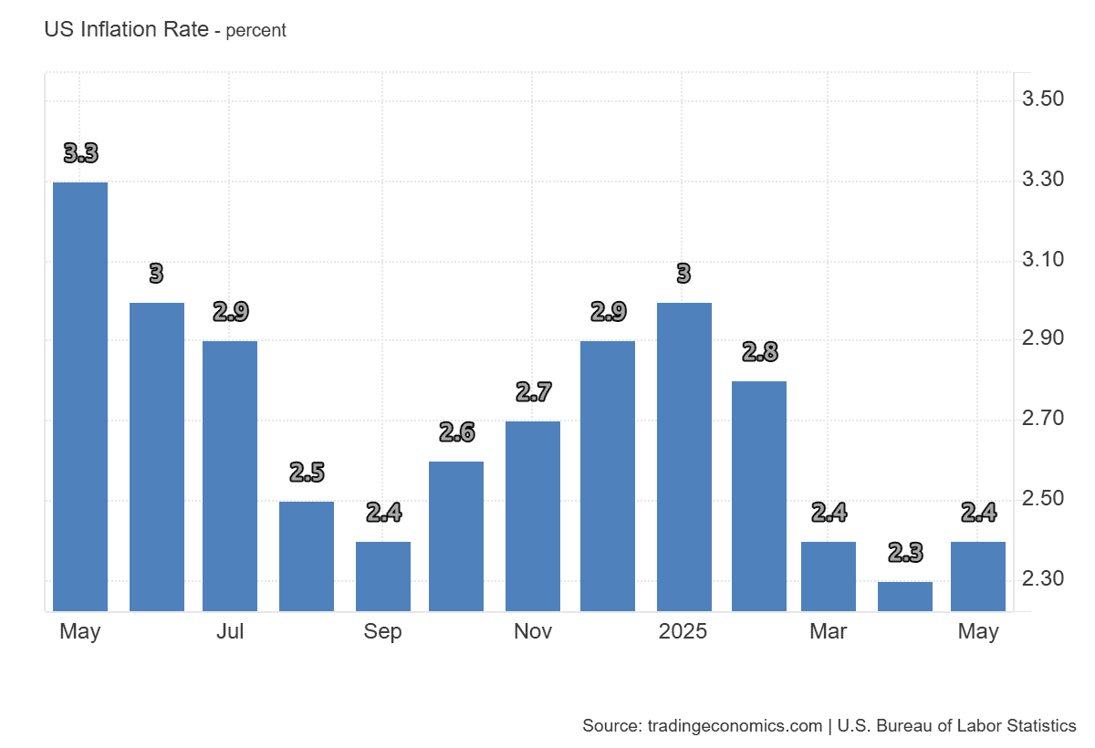 US_Inflation_Rate (4).png