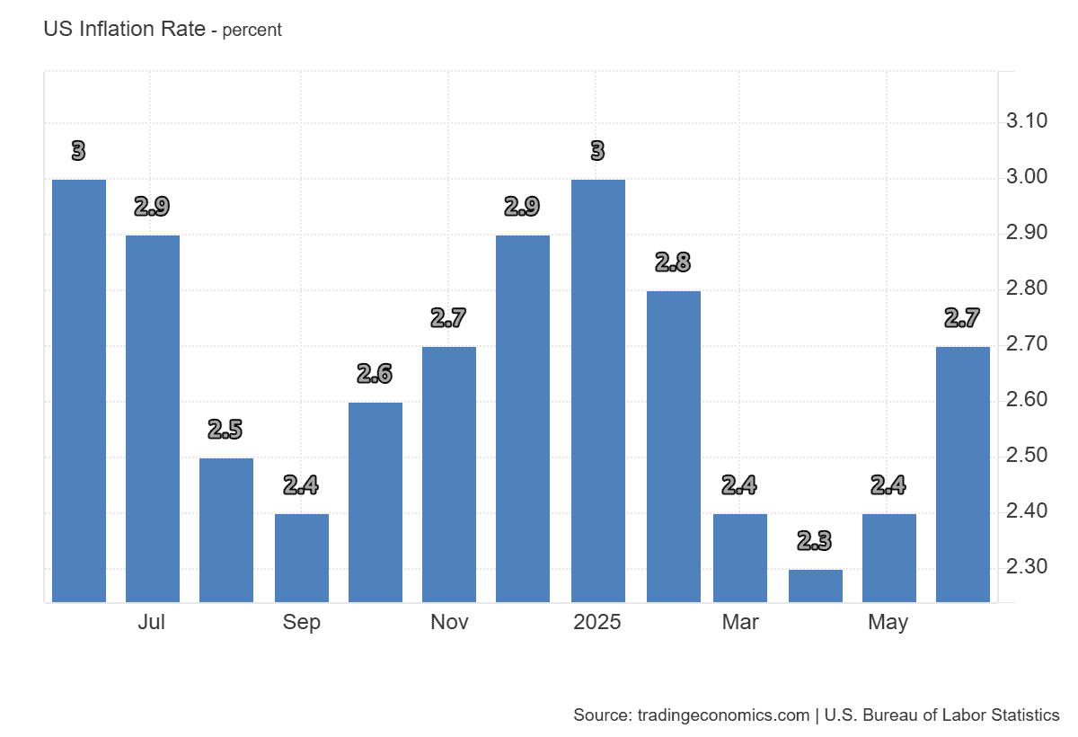 US_Inflation_Rate (5).png