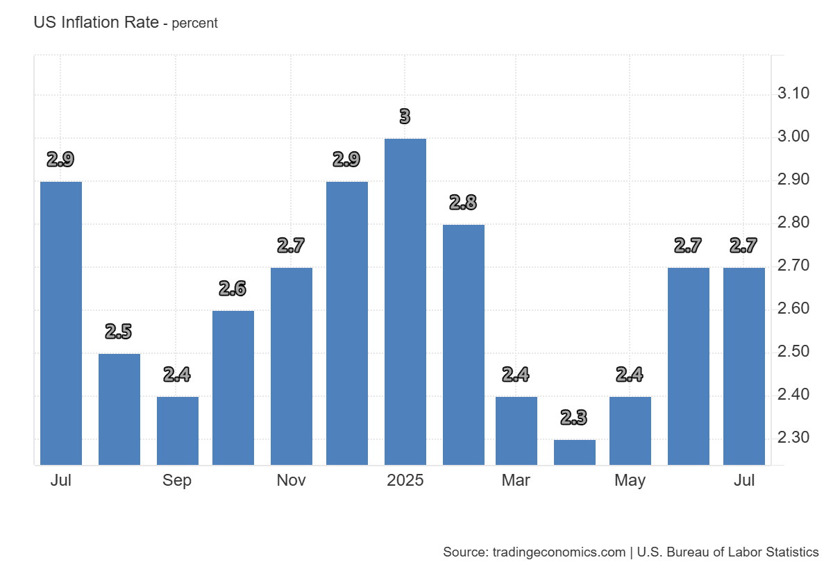 US_Inflation_Rate (6).png