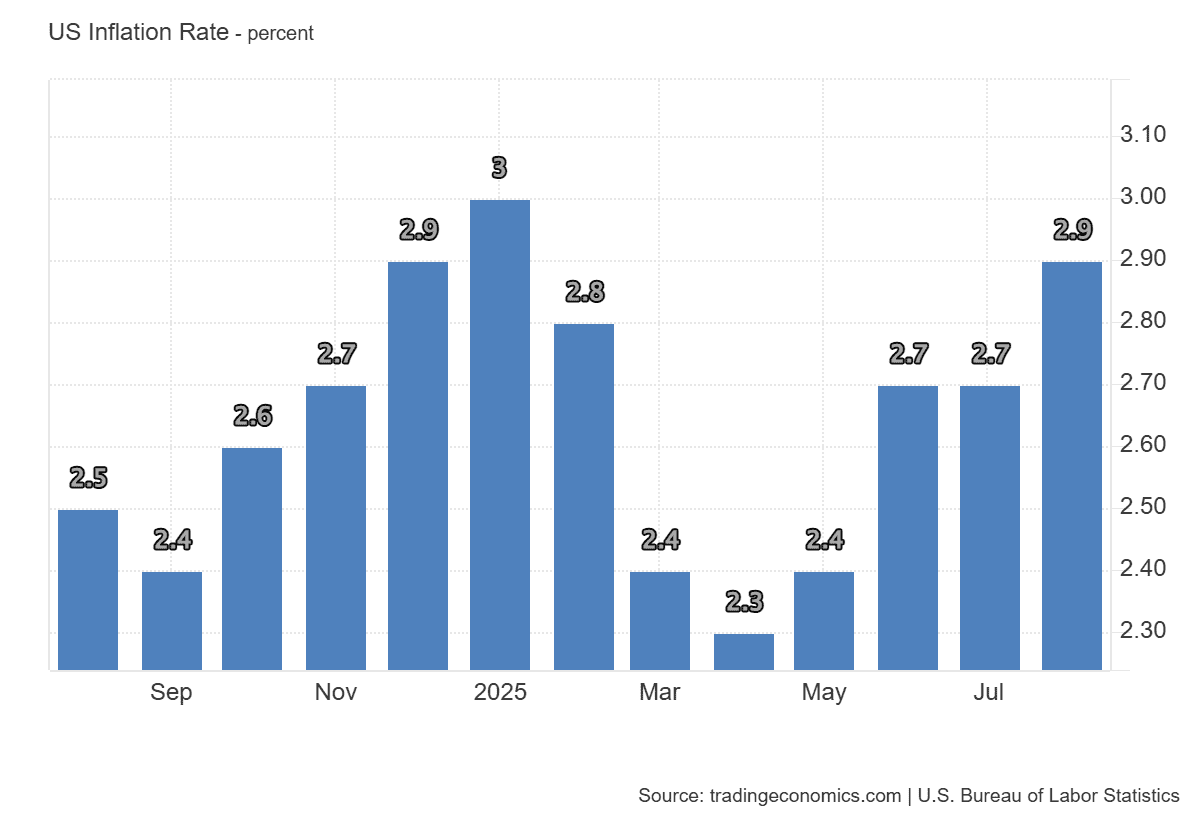 US_Inflation_Rate (7).png