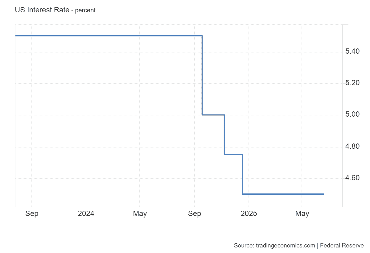 US_Interest_Rate (2).png