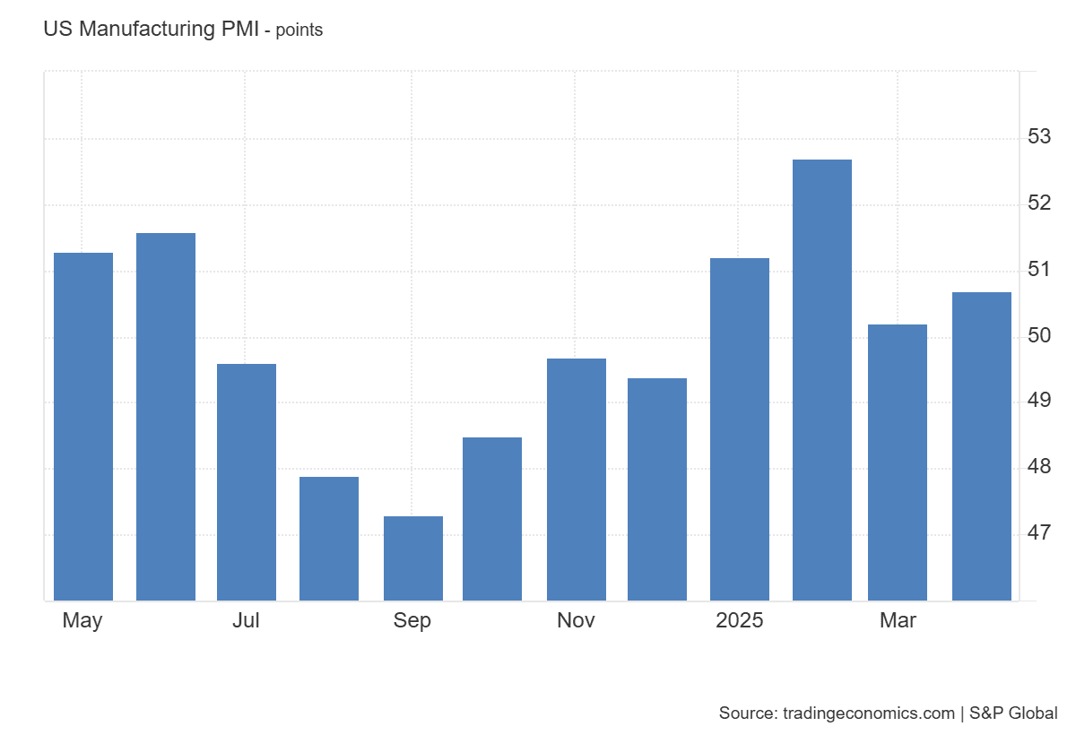 US_Manufacturing_PMI.png