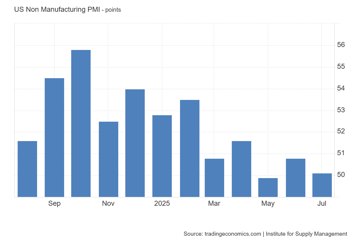 US_Non_Manufacturing_PMI (3).png