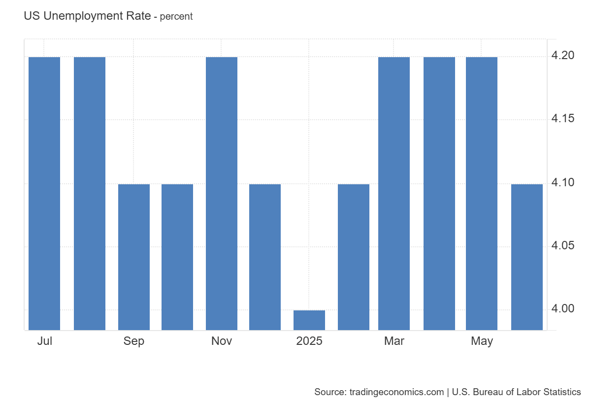 US_Unemployment_Rate.png