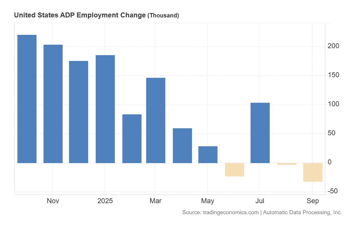 United_States_ADP_Employment_Change.png