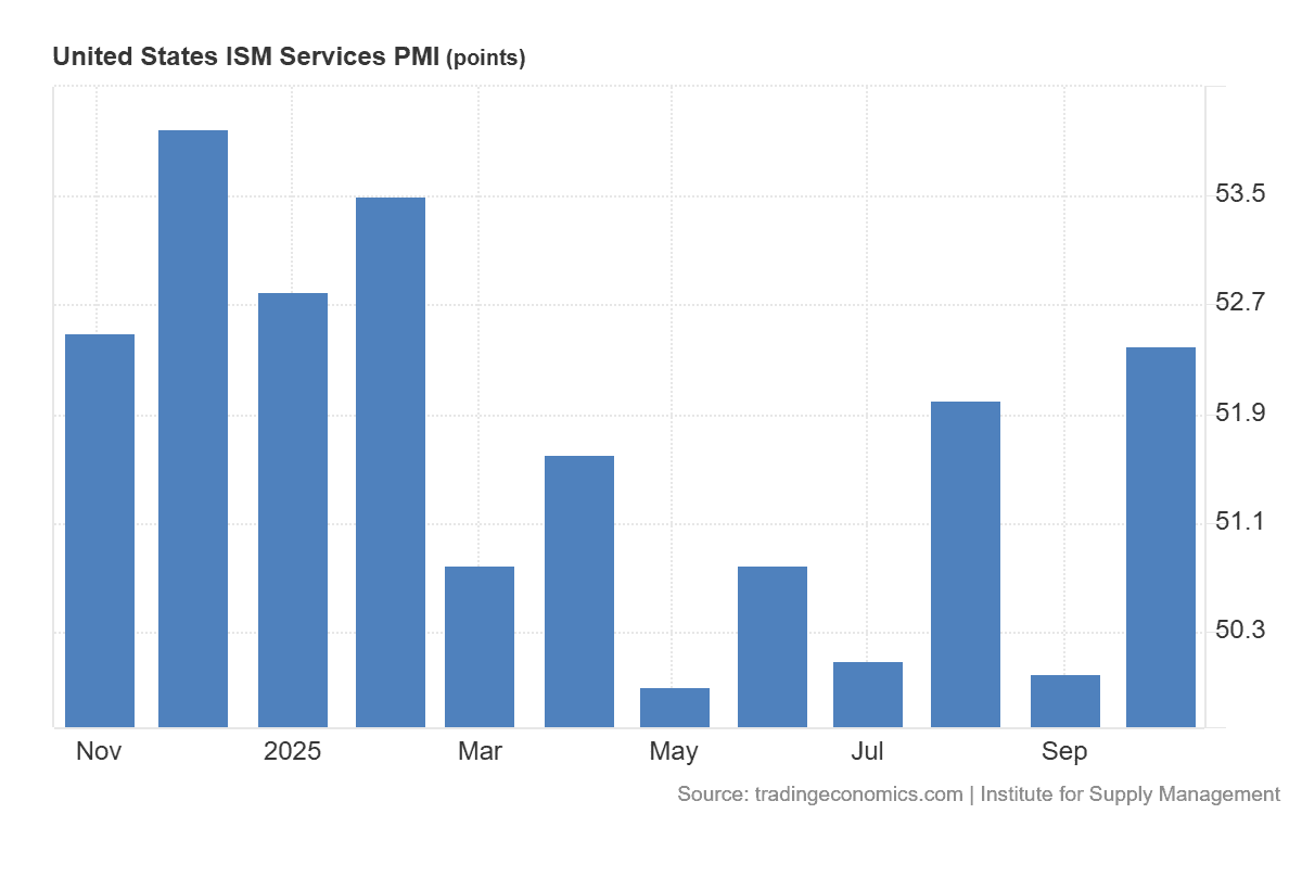 United_States_ISM_Services_PMI.png