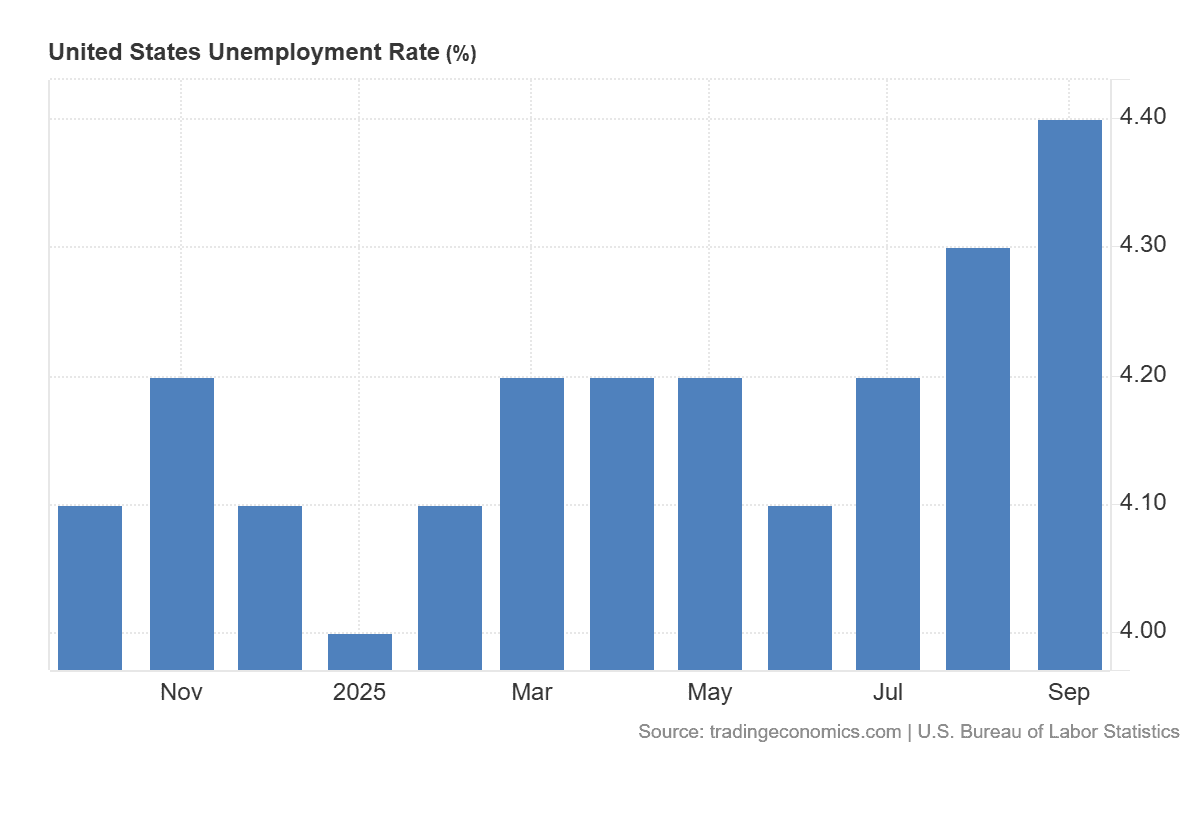 United_States_Unemployment_Rate.png