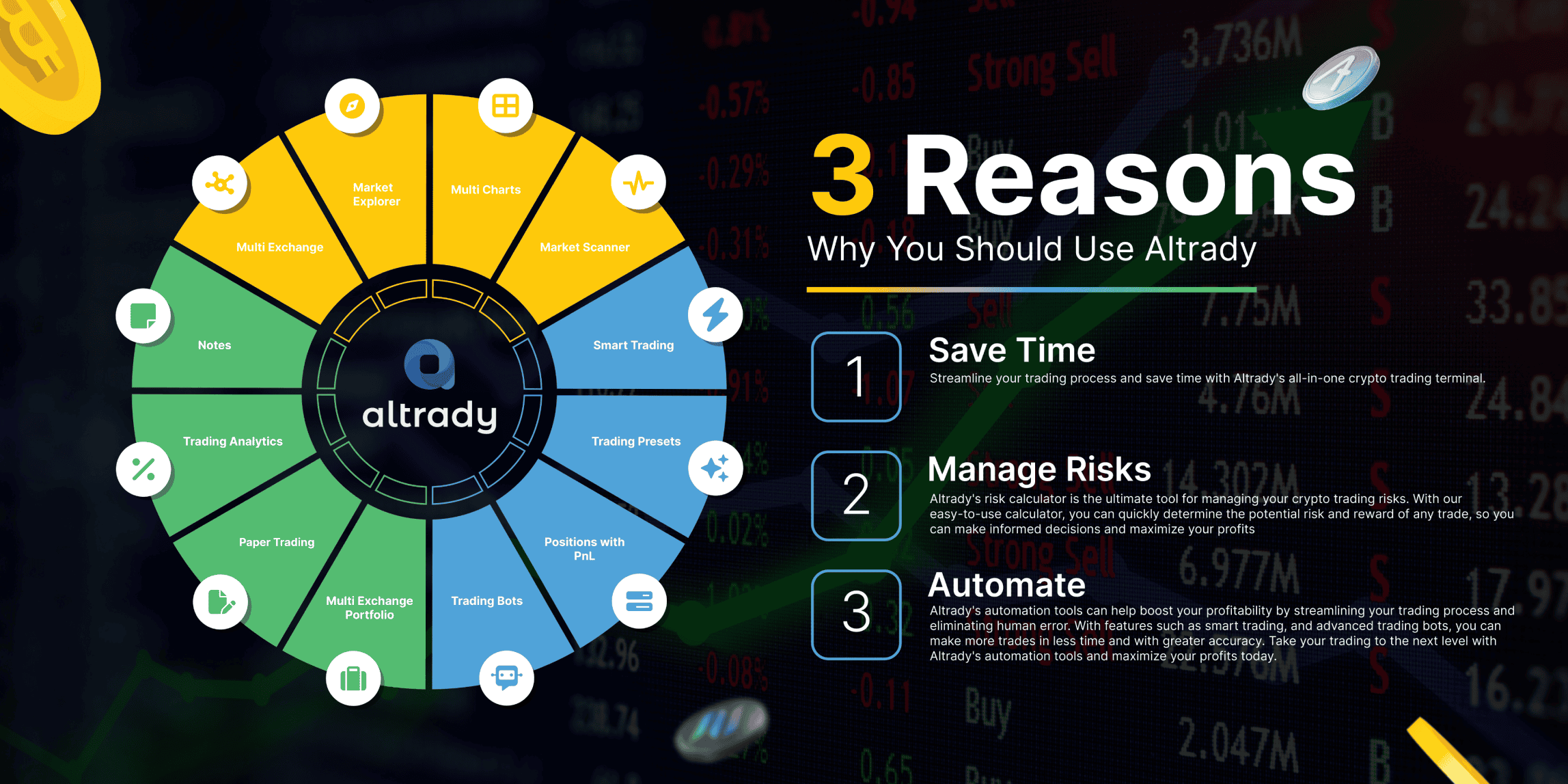 Best Tools for Technical Analysis