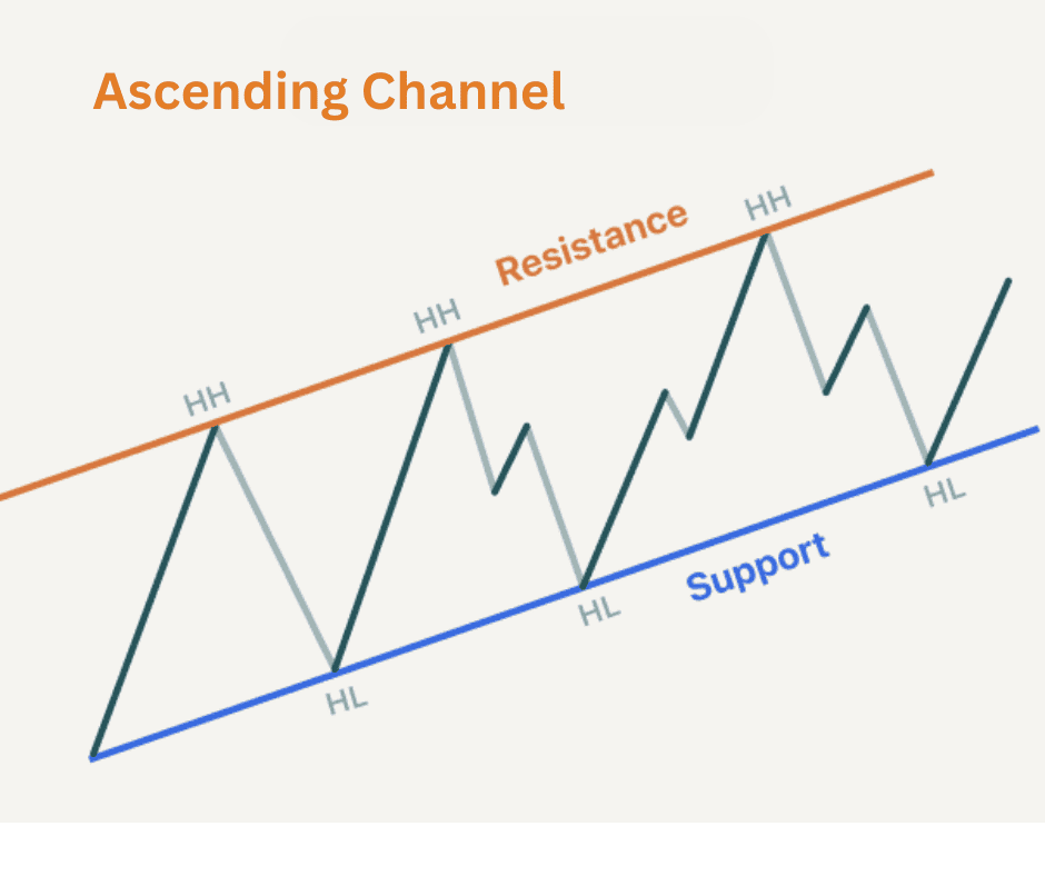 ascending cha.png
