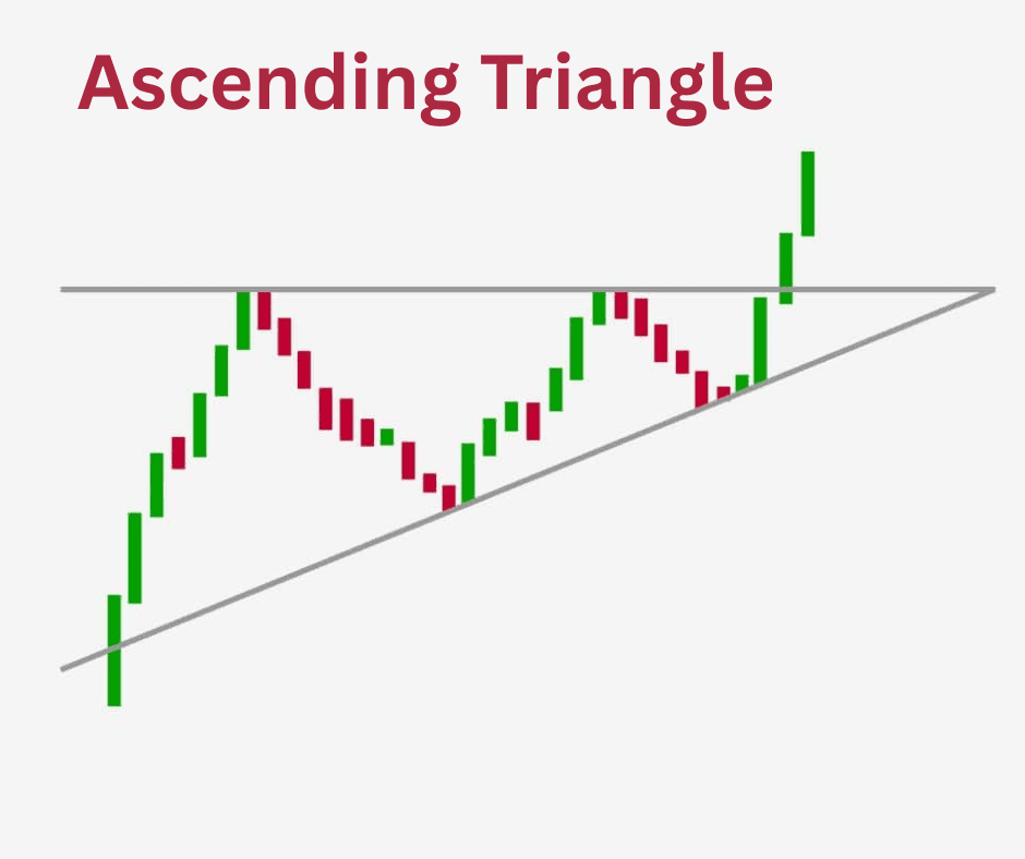 ascending triangle.png
