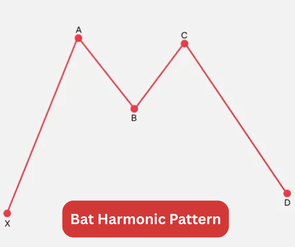 bat harmonic pattern.png