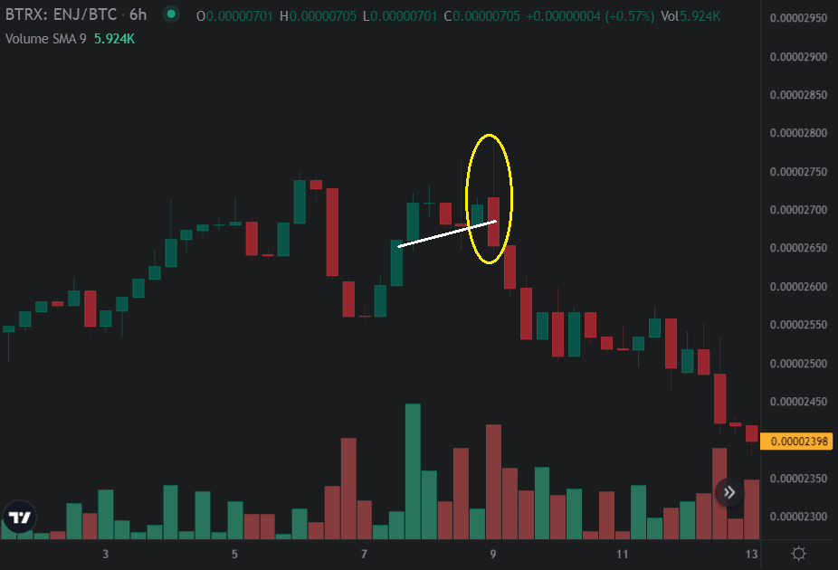 bearish engulfing FINAL.png