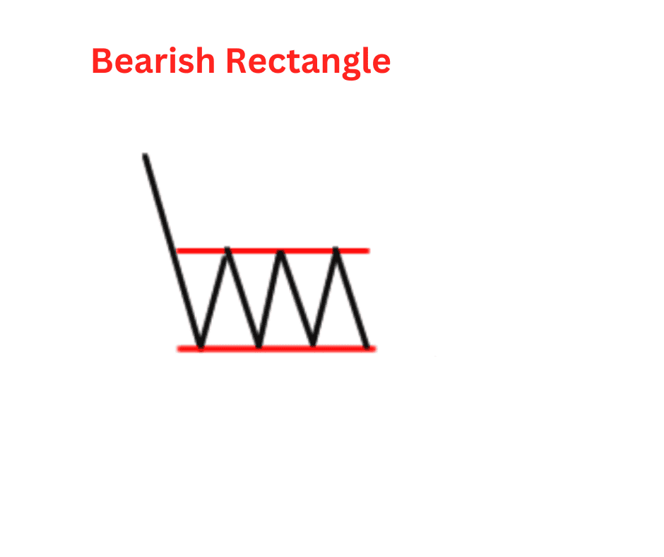 bearish rectangle.png