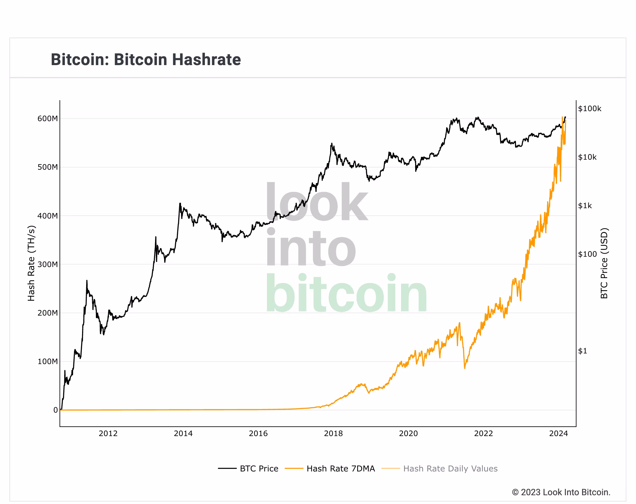bitcoin-hash-rate.avif