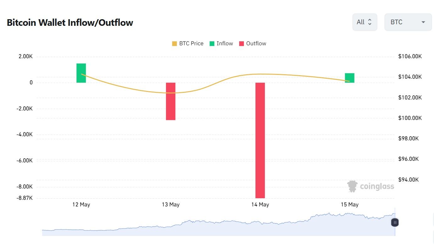 btc 15.05.(1).jpg